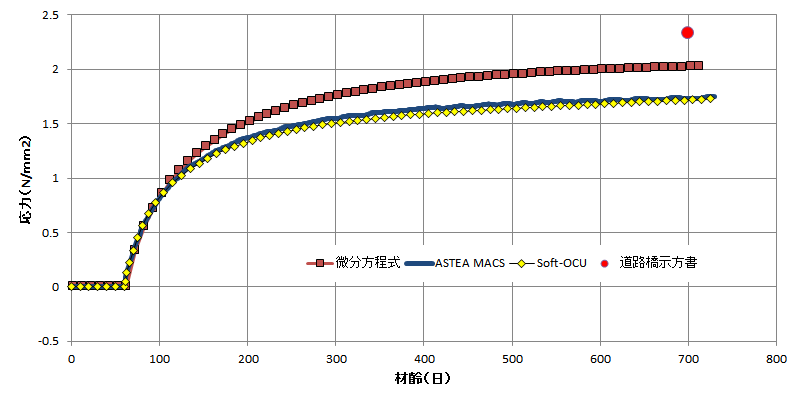 zu/計算例で使用した乾燥収縮クリープ値.xlsx