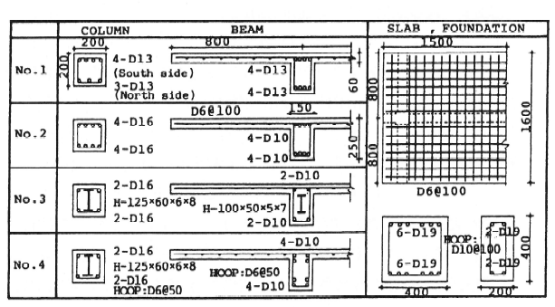 RC架構.pdf