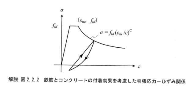 zu\SoftOCUの構成則データ.xlsx