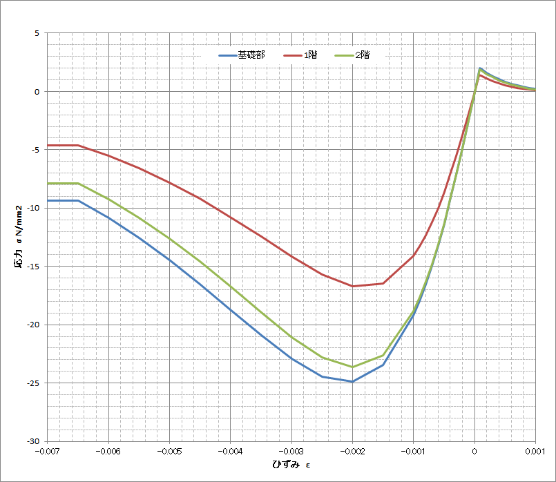 zu\SoftOCUの構成則データ.xlsx